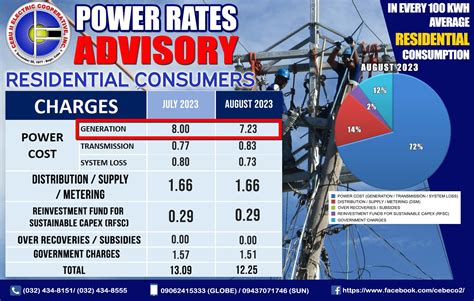 cebeco bill inquiry|CEBU II ELECTRIC COOPERATIVE, INC..